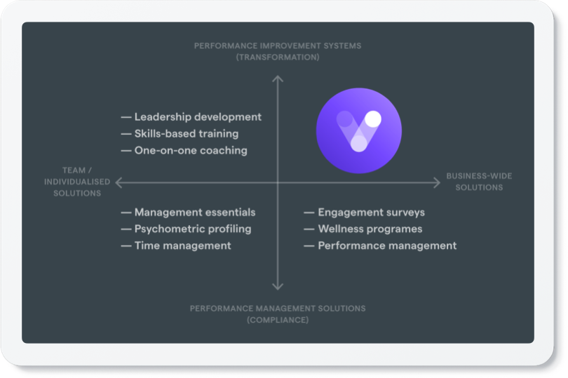 Workplace performance